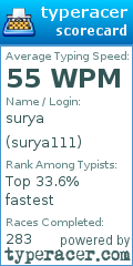 Scorecard for user surya111