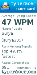 Scorecard for user surya305