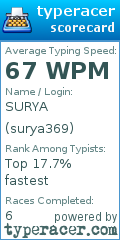 Scorecard for user surya369