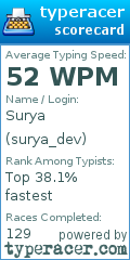Scorecard for user surya_dev