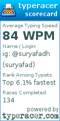 Scorecard for user suryafad