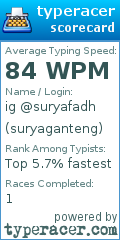 Scorecard for user suryaganteng