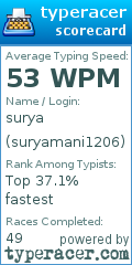 Scorecard for user suryamani1206