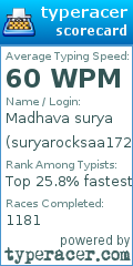 Scorecard for user suryarocksaa172
