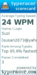 Scorecard for user susan2673@yahoo.cn