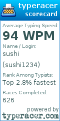 Scorecard for user sushi1234