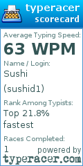 Scorecard for user sushid1