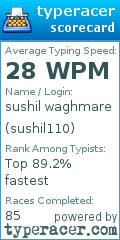 Scorecard for user sushil110