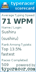 Scorecard for user sushiru