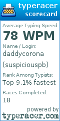 Scorecard for user suspiciouspb