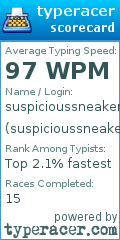 Scorecard for user suspicioussneaker