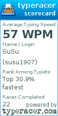 Scorecard for user susu1907