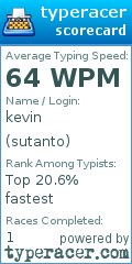 Scorecard for user sutanto