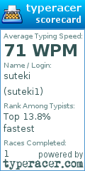 Scorecard for user suteki1