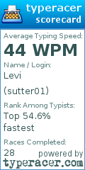Scorecard for user sutter01