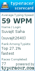 Scorecard for user suvajit2640