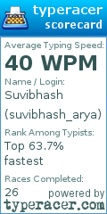 Scorecard for user suvibhash_arya