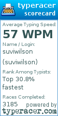 Scorecard for user suviwilson