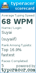 Scorecard for user suyaiif
