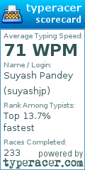 Scorecard for user suyashjp