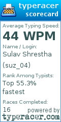 Scorecard for user suz_04