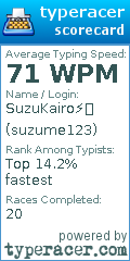 Scorecard for user suzume123