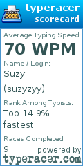 Scorecard for user suzyzyy