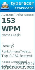 Scorecard for user svary