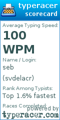 Scorecard for user svdelacr