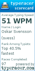 Scorecard for user svess