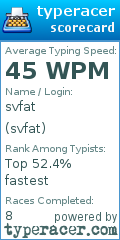 Scorecard for user svfat
