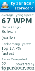 Scorecard for user svullo