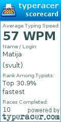 Scorecard for user svult