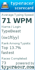 Scorecard for user sw1ftlyy