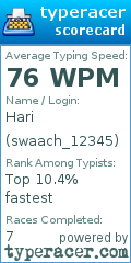 Scorecard for user swaach_12345