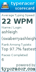 Scorecard for user swaberryashleigh