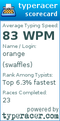 Scorecard for user swaffles