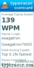 Scorecard for user swagatron7000