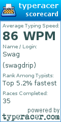 Scorecard for user swagdrip