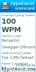 Scorecard for user swagger15bruins