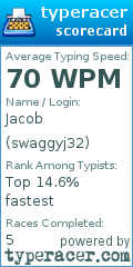 Scorecard for user swaggyj32