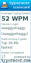 Scorecard for user swaggyshaggy