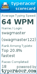 Scorecard for user swagmaster122