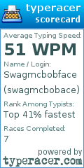 Scorecard for user swagmcbobace
