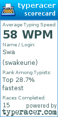 Scorecard for user swakeurie