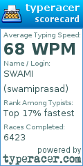 Scorecard for user swamiprasad