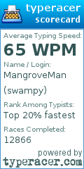 Scorecard for user swampy