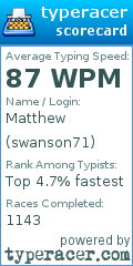 Scorecard for user swanson71