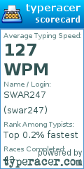 Scorecard for user swar247