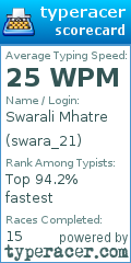 Scorecard for user swara_21
